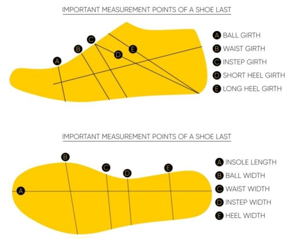 The Art and Science of Shoe Manufacturing: From Concept to Concrete-vlefooena